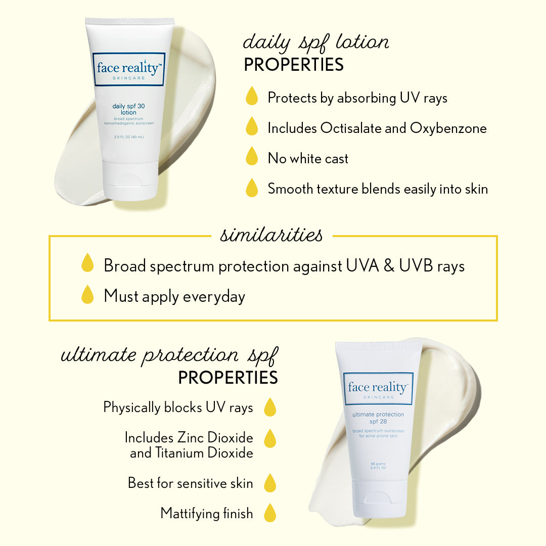 Daily vs Ultimate SPF