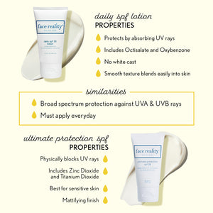 Daily vs Ultimate SPF