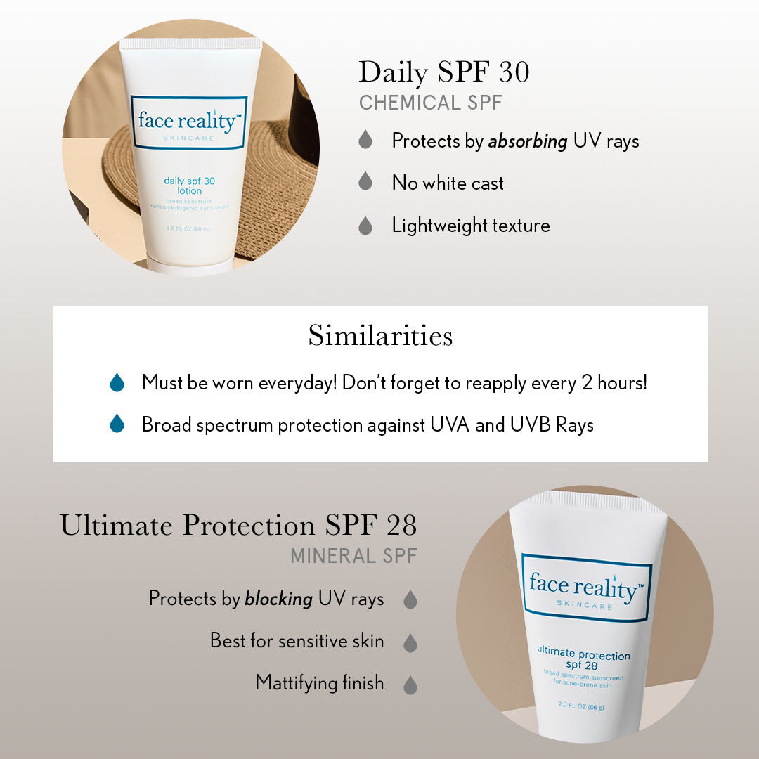 SPF Comparison