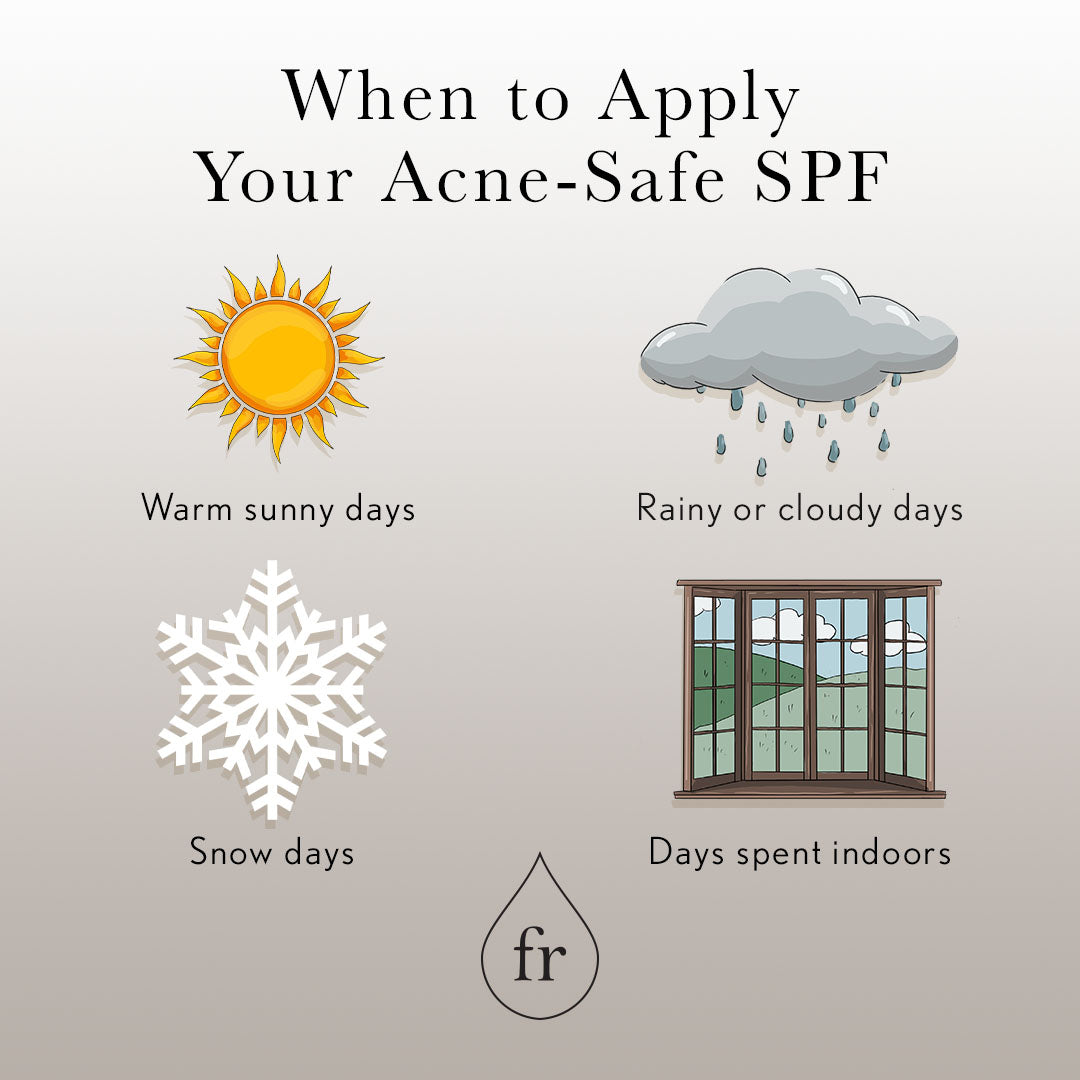 When to Apply SPF