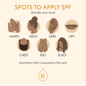 SPF Application Spots